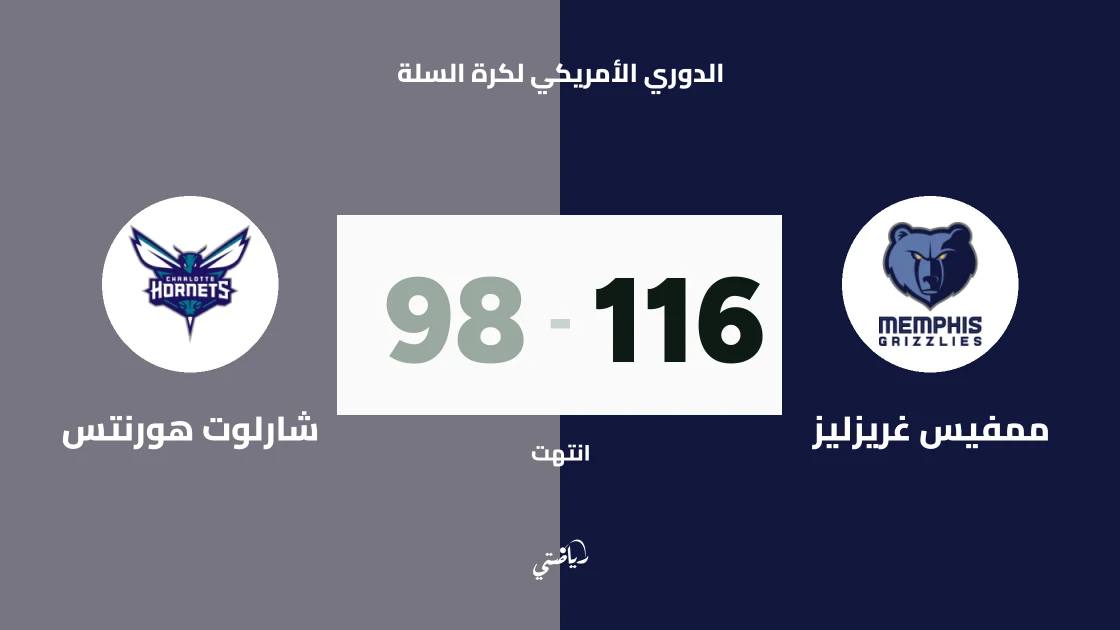ممفيس غريزليز يسحق شارلوت هورنتس 116-98 في الدوري الأمريكي لكرة السلة