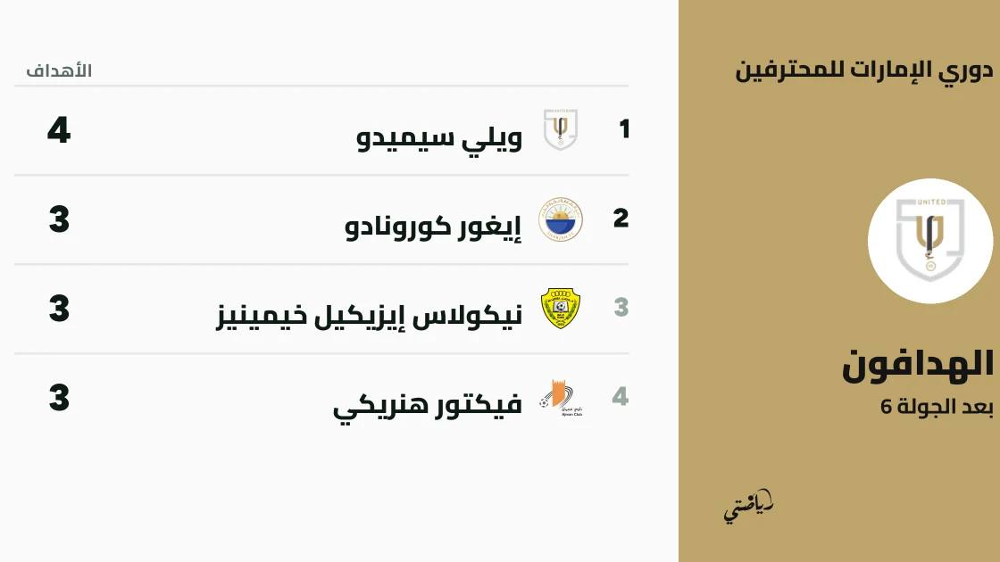 سيميدو يتصدر قائمة هدافي دوري الإمارات للمحترفين بعد الجولة السادسة