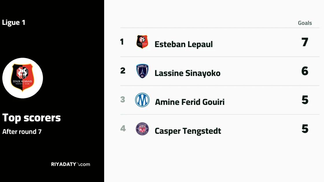 Tengstedt tops Ligue 1 scorers' chart after matchday seven