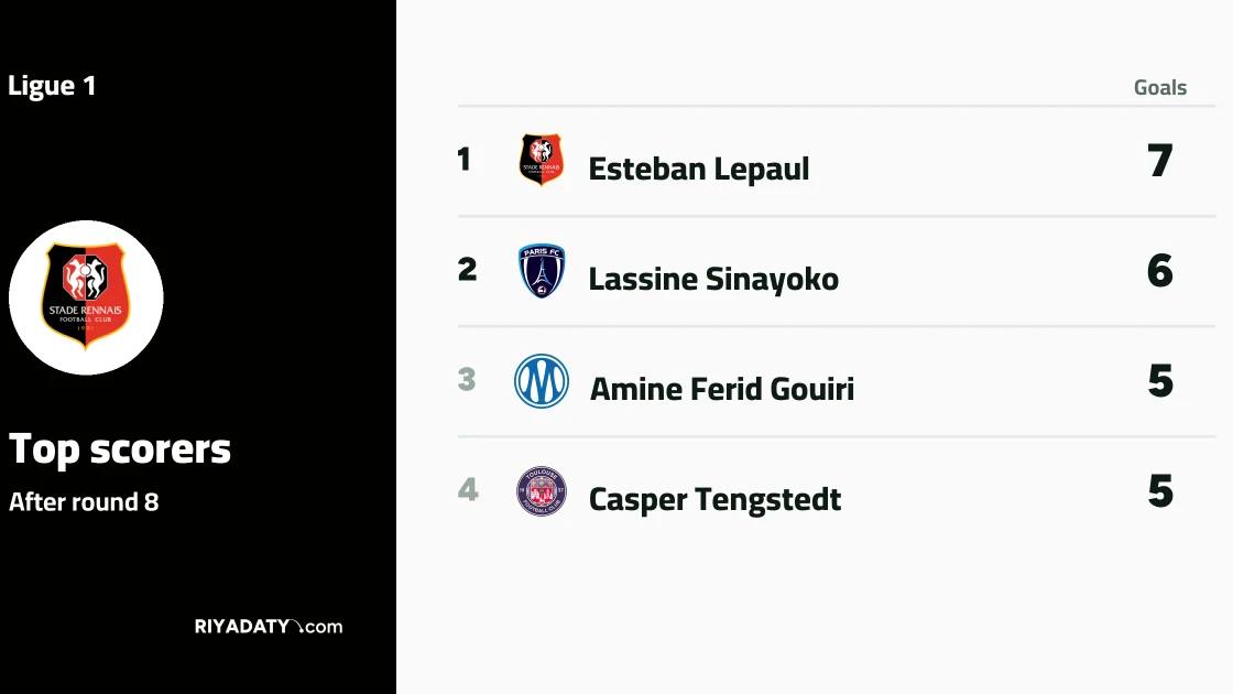 Esteban Lepaul tops Ligue 1 scorers' list after round 8