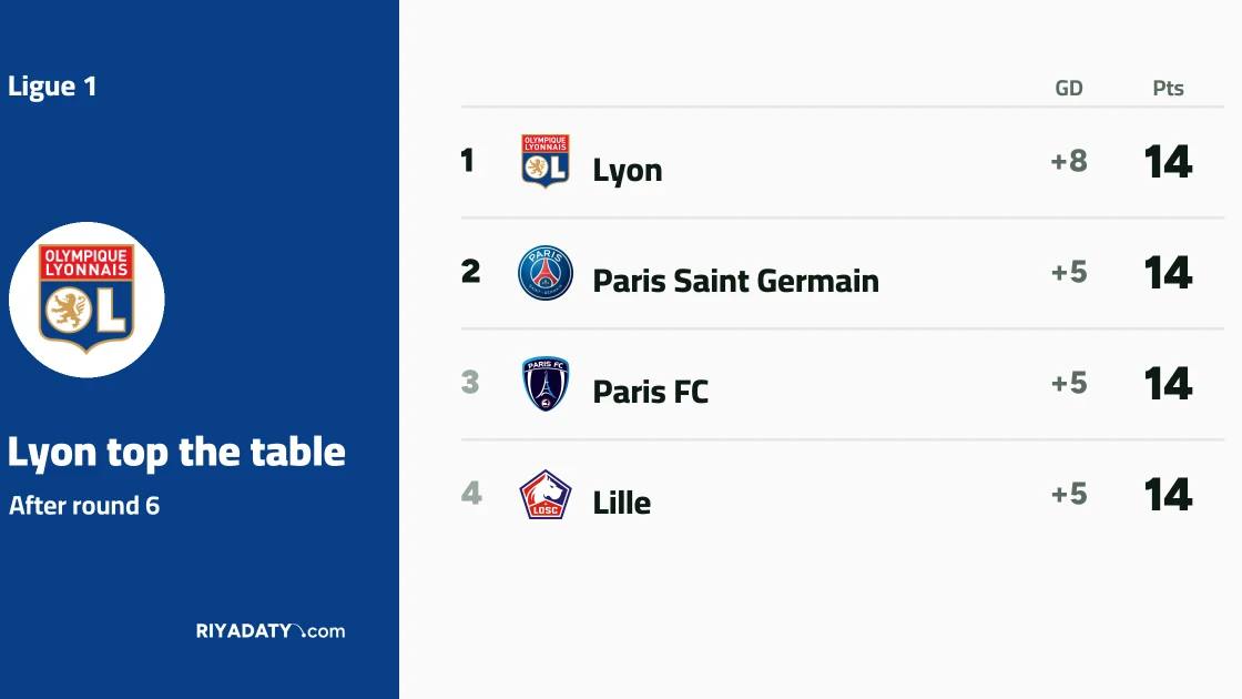 Monaco top Ligue 1 after draw with Toulouse in matchday six