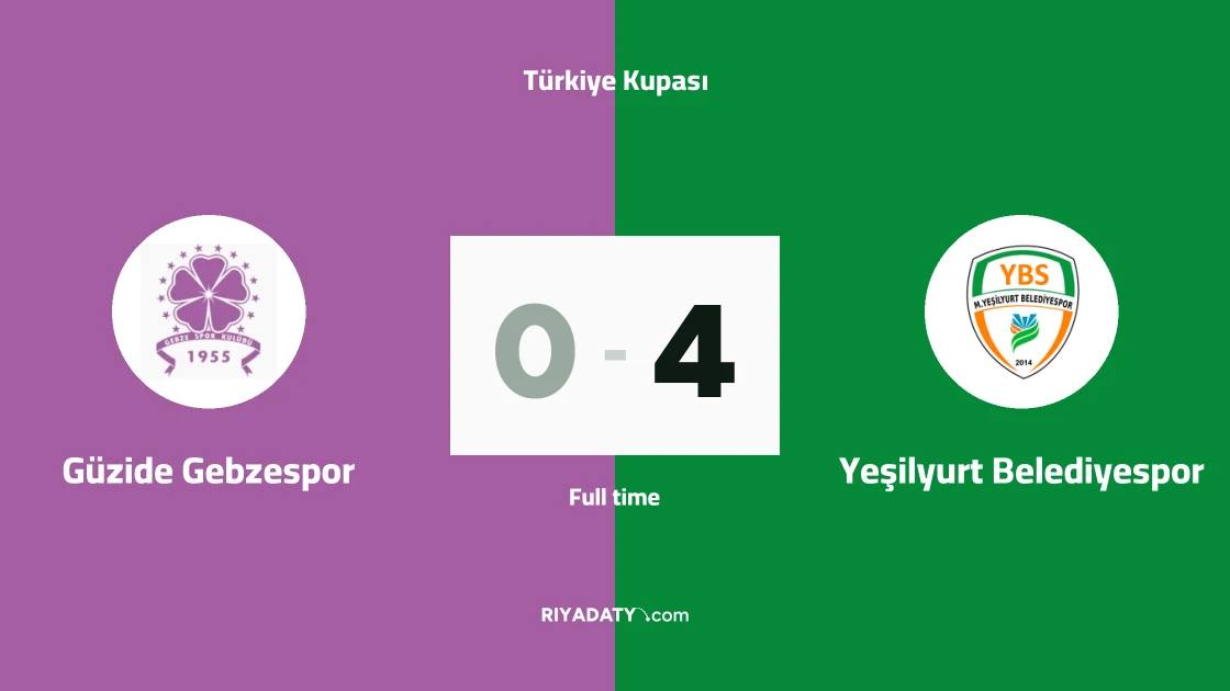 Yilmaz scores brace to lead Yeşilyurt Belediyespor to victory over Güzide Gebzespor in Türkiye Kupası