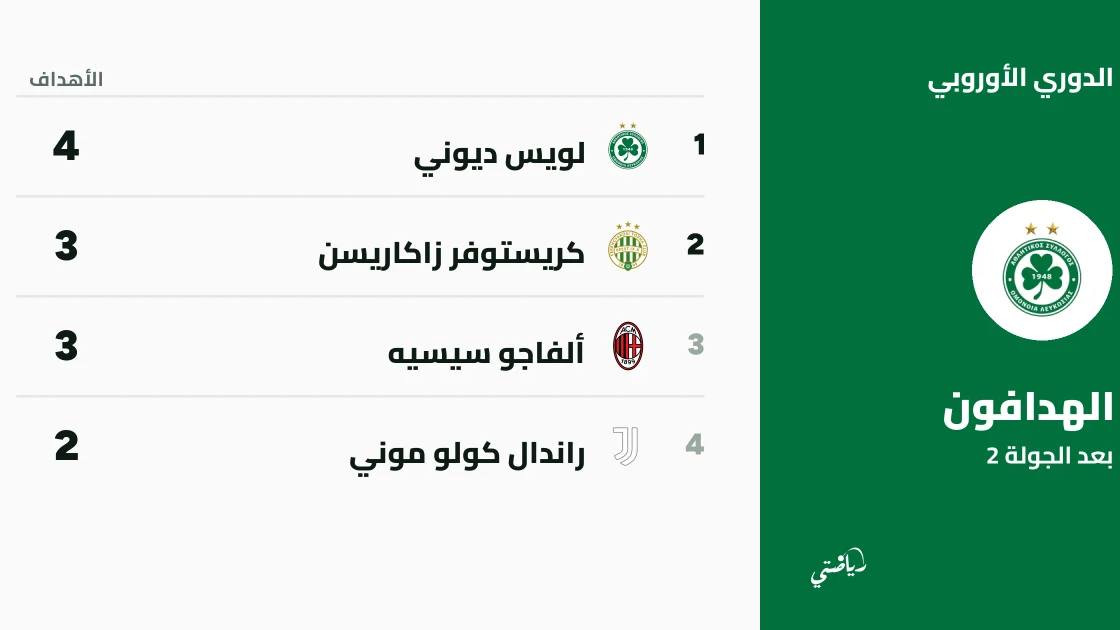 غودّال يتصدر ترتيب الهدافين في الدوري الأوروبي بعد الجولة الثانية