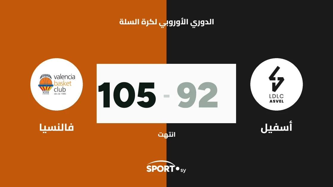 فالنسيا يفوز على ليون-فيليوربان 105-92 في الجولة الثالثة من يوروليج
