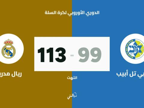 ريال مدريد يحقق فوزه الرابع تواليا بالدوري الأوروبي على حساب مكابي تل أبيب